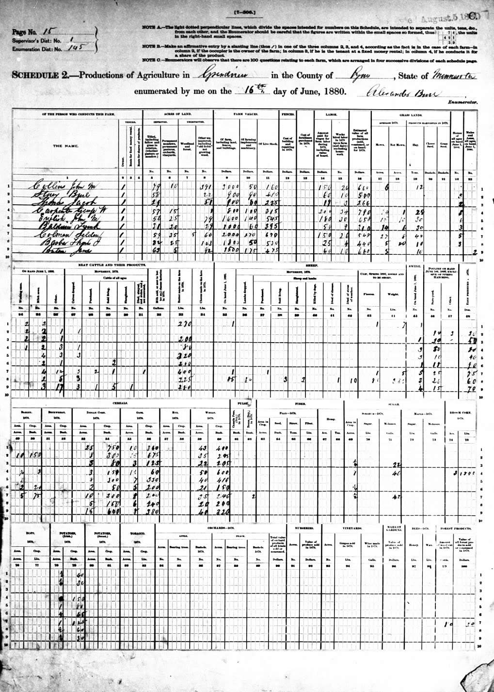 Page from the 1880 U.S. Agrigultural Census listing the farm production statistics for the Carpenter family.
