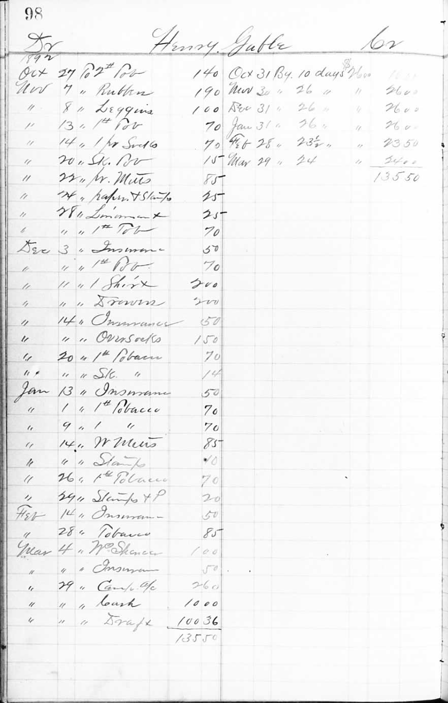 Ledger page for Henry Gable for items he purchased from the lumber camp store and his wages, 1892.